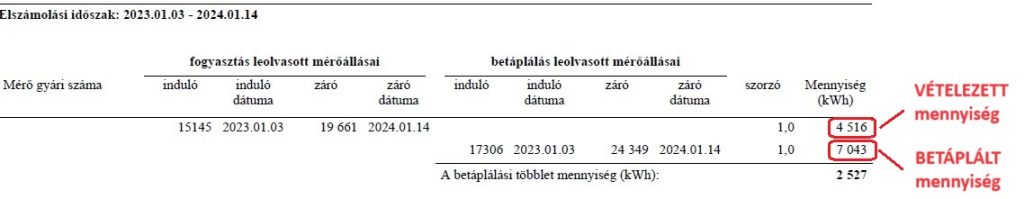 Szaldós éves elszámolószámla - betáplálási többlet